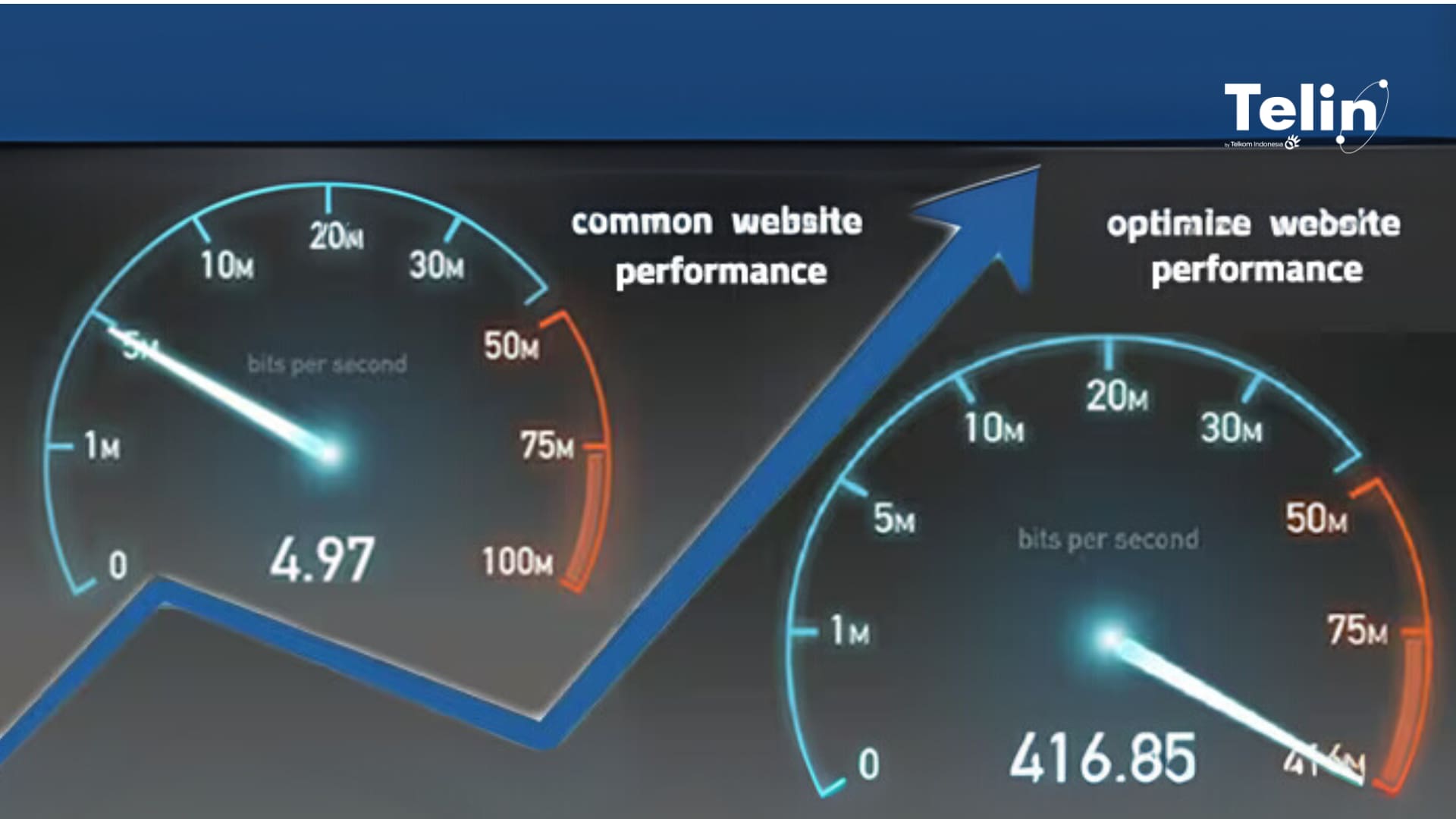 Optimize Your Website Performance